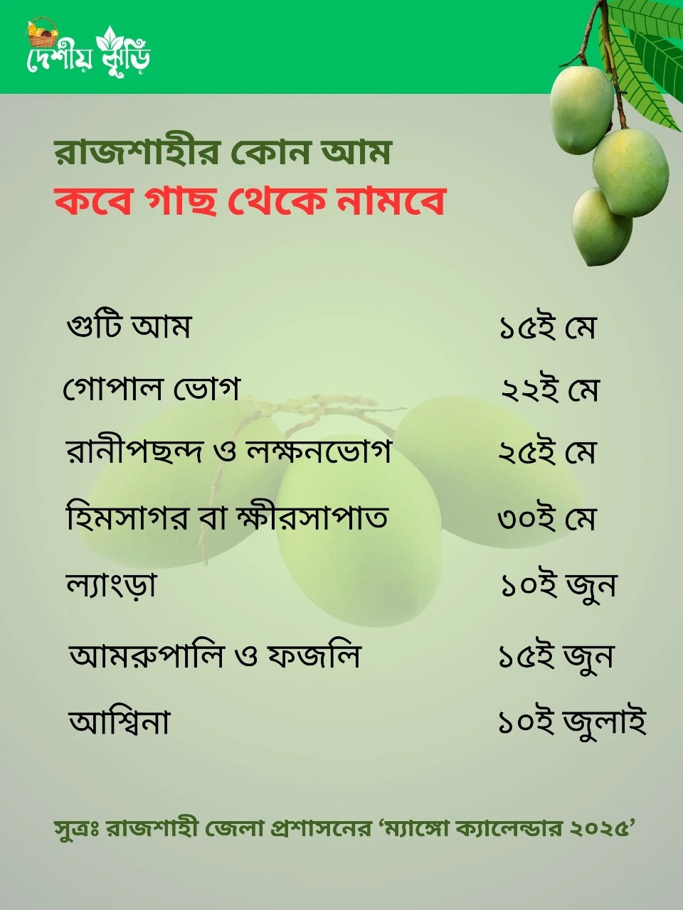 Mango Notice